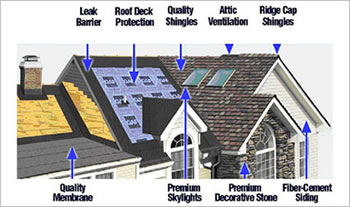 Huntington Beach Roof Installation